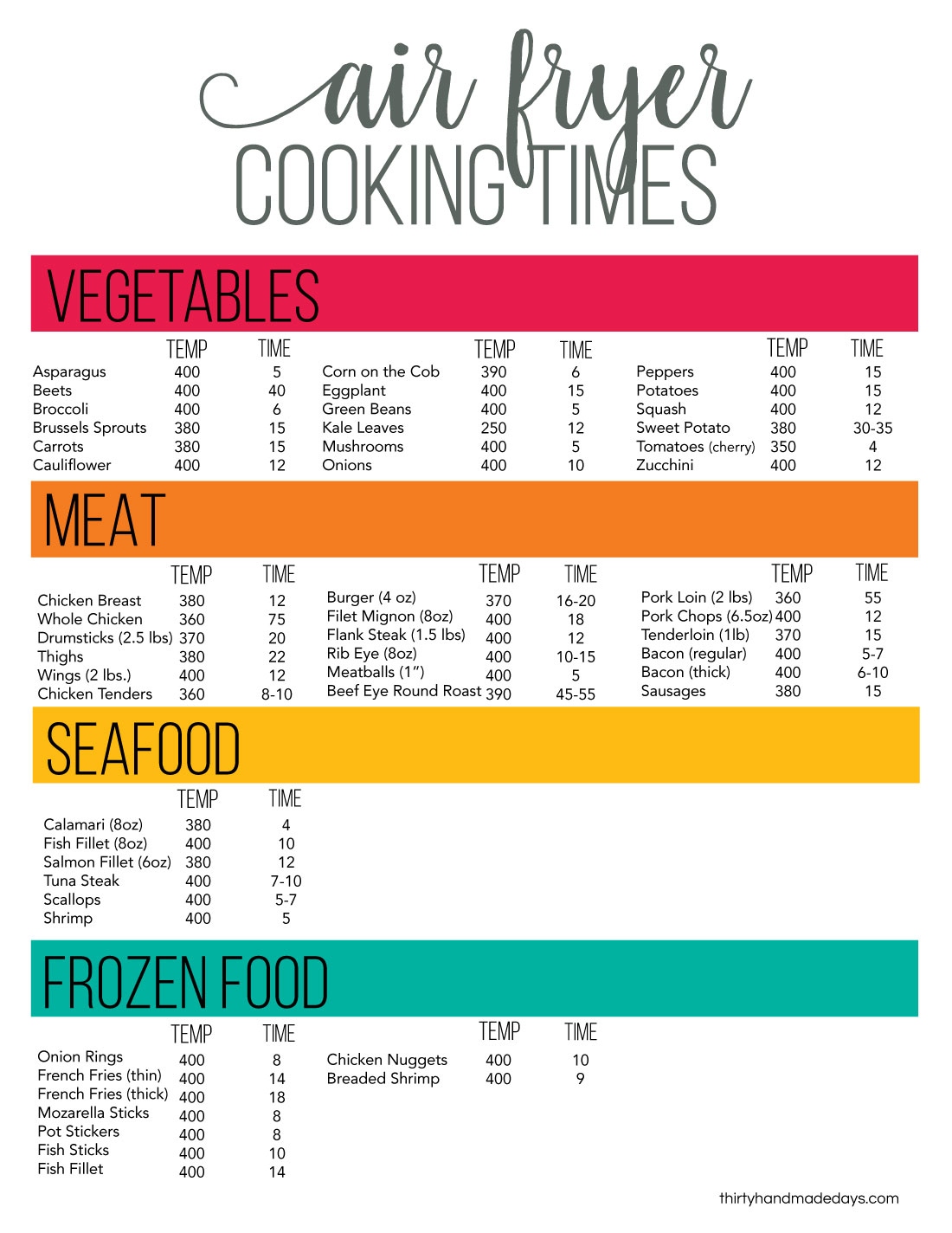 Cheat Sheet For Air Fryers Cheat Sheet For Air Fryers