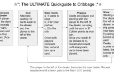 Cheat Sheet Recommendations