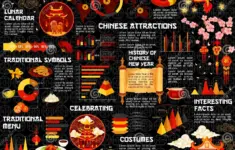 Chinese New Year Celebration Infographics Statistics Food Menu Traditional Decorations Interesting Facts Vector Diagrams Image107306694