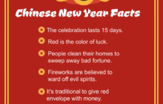 Chinese New Year Facts