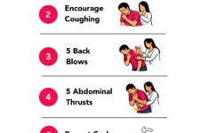 Choking Adult And Child
