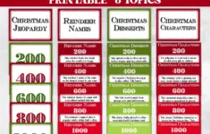 Christmas Jeopardy Game Printable 56039
