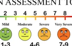 Chronic Pain And Pain Assessment
