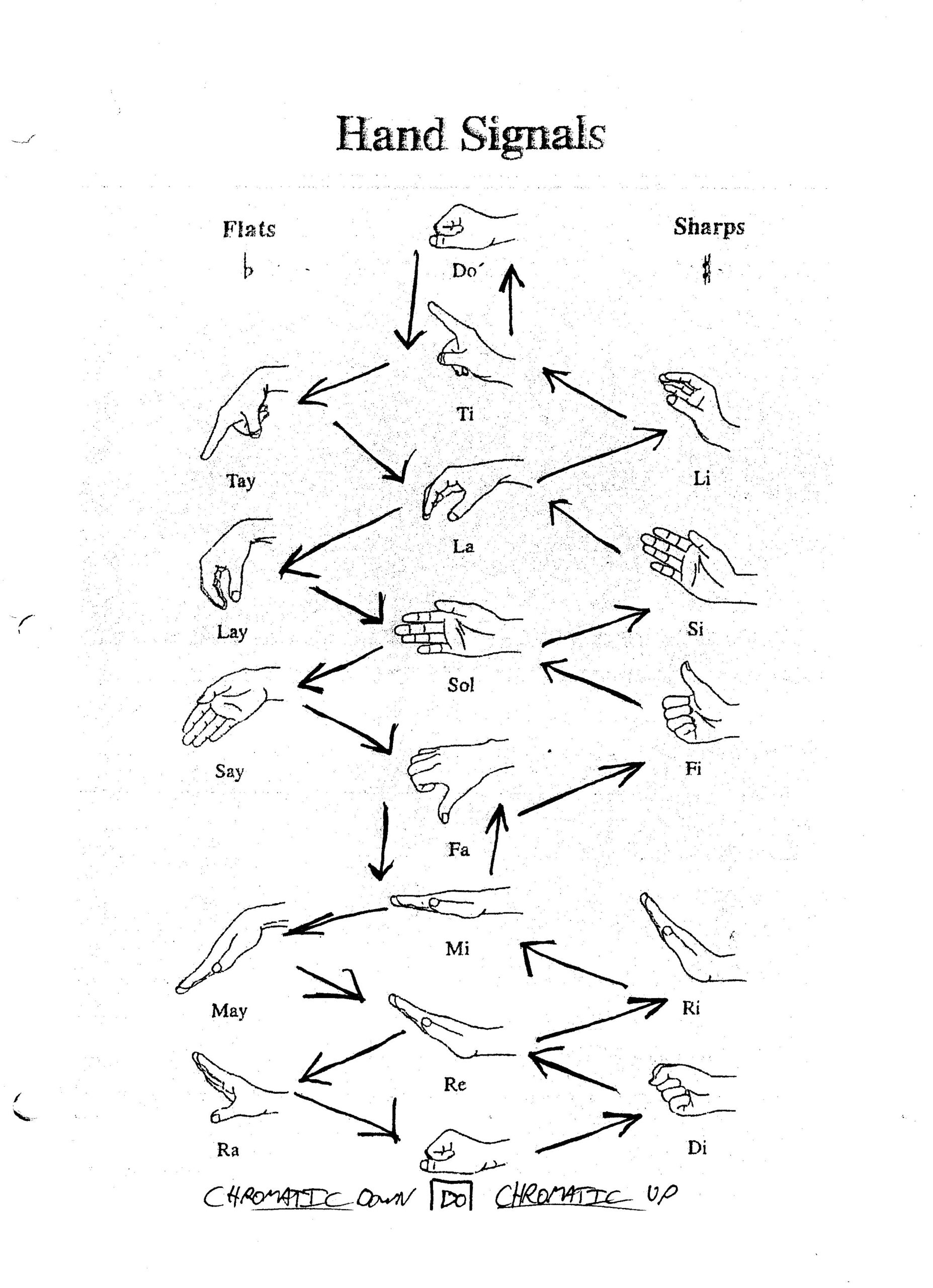 Church Usher Hand Signals Pdf Church Usher Hand Signals Pdf