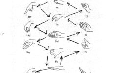 Church Usher Hand Signals Pdf