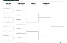 College Football Playoff Bracket Printable Pdf 12 Team Bracket