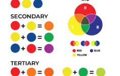 Color Mixing Wheel Chart