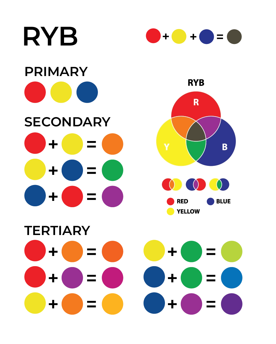 Color Mixing Wheel Chart Color Mixing Wheel Chart