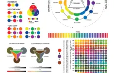 Color Mixing Wheel Chart