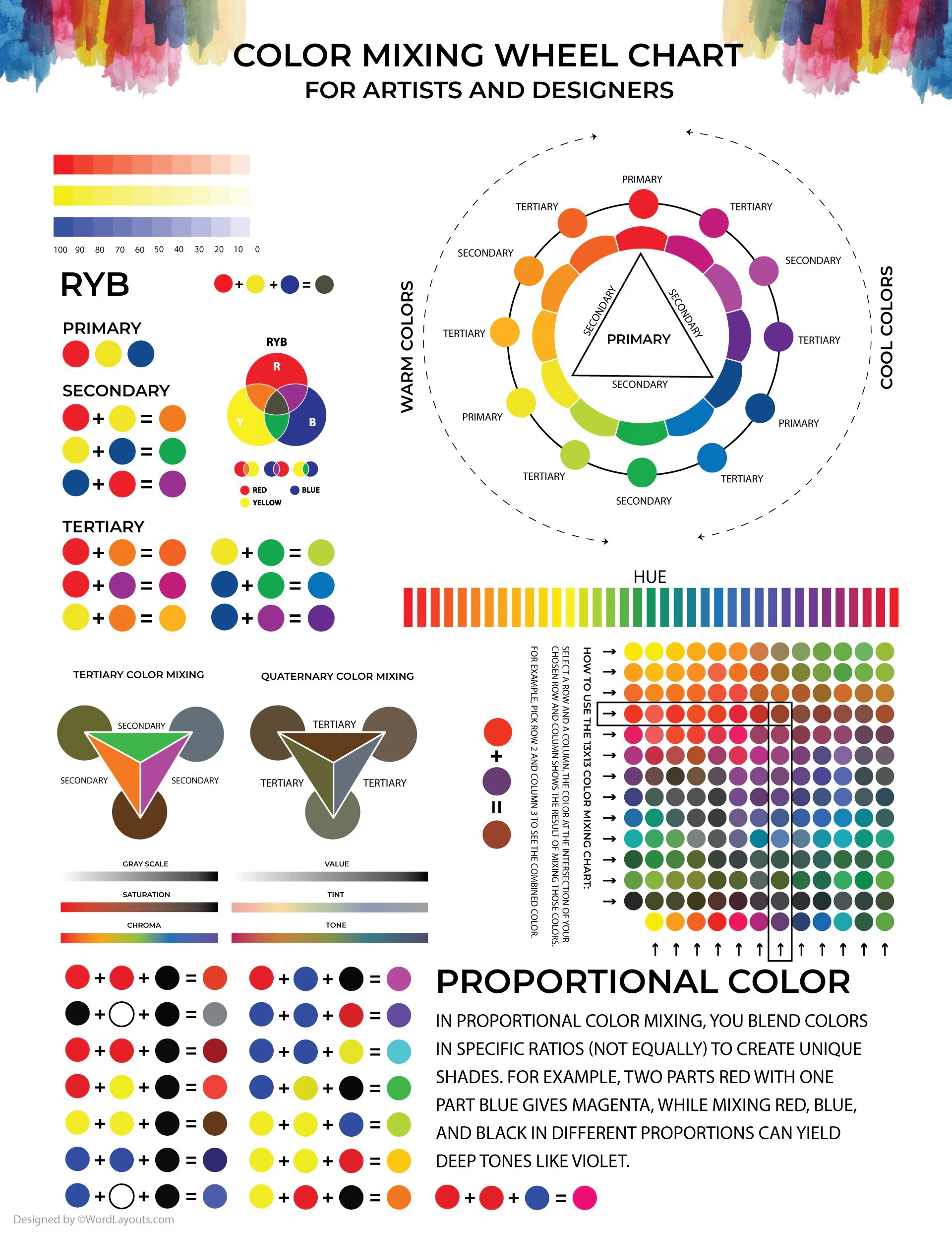 Color Mixing Wheel Chart Color Mixing Wheel Chart