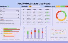 Colorful Rag Project Status Dashboard Template For Powerpoint Google Slides