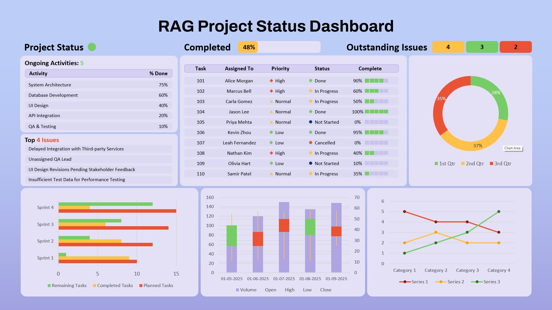rag status template free