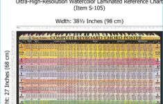 Complete Piano Chords Chart