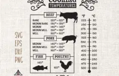 Cooking Temperature Svg Meat Temperature