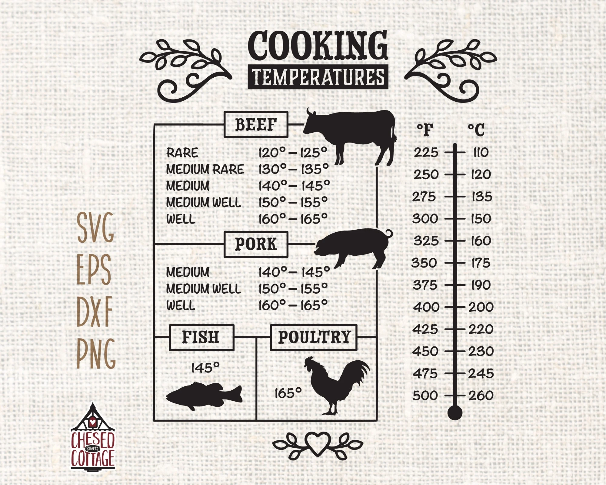 Cooking Temperature Svg Meat Temperature