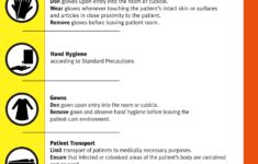 Cpr7pl Contact Precautions Sign English Only Plastic