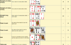 Cribbage Scoring Chart