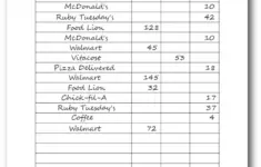 Dave Ramsey Budgeting Printables