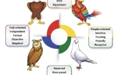 Disc Birds