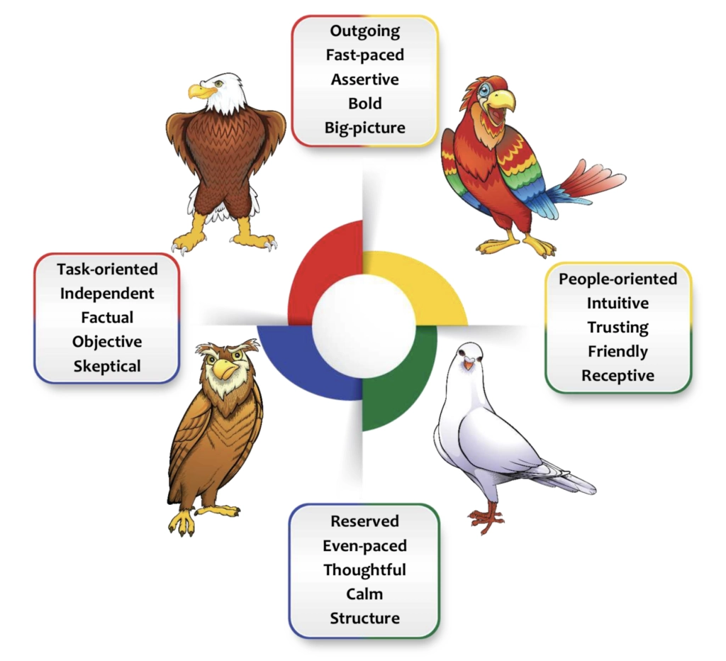 Disc Birds