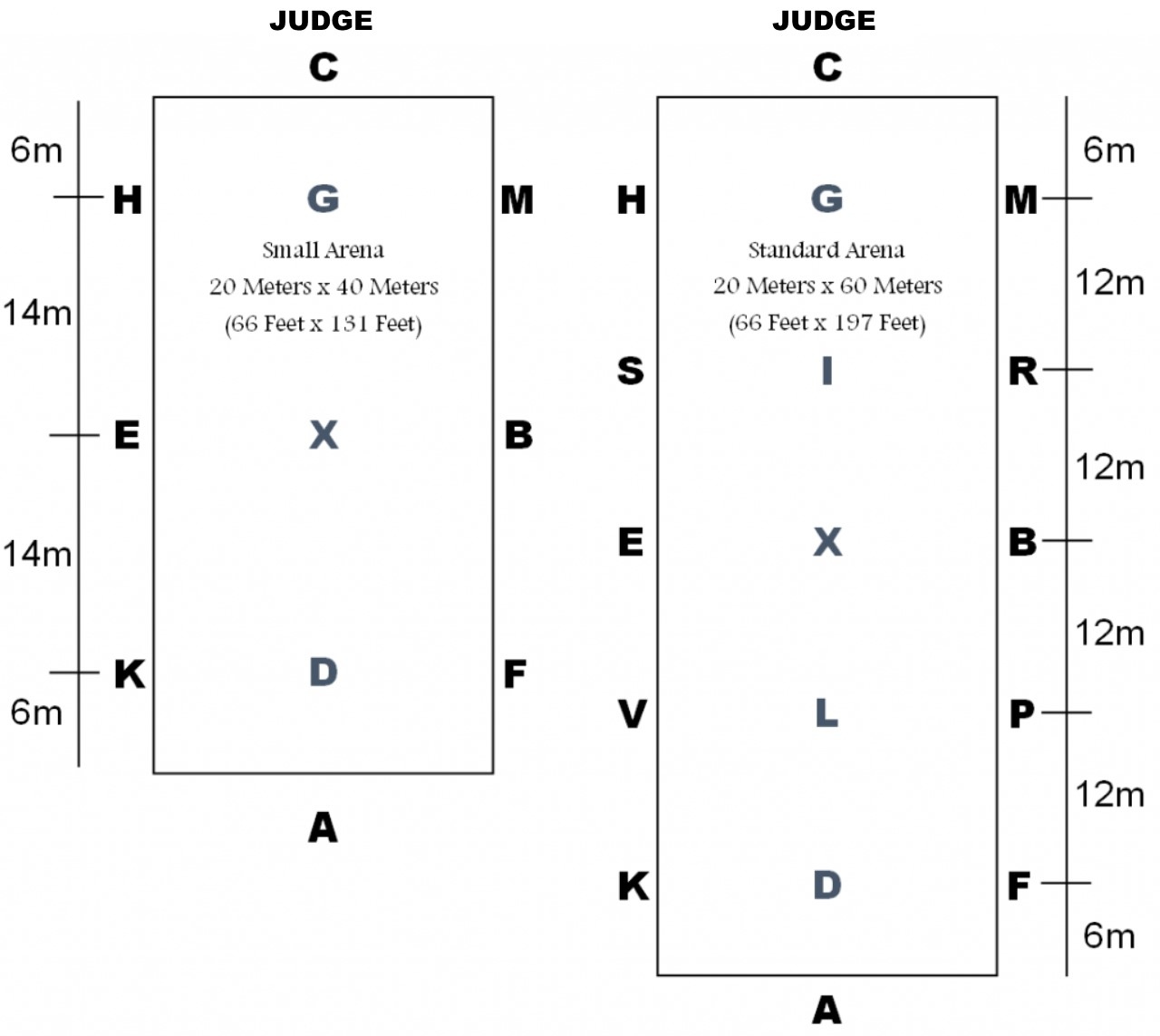 Dressage Tests Dressage Tests