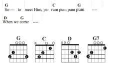 Easy Christmas Songs Guitar Chords Tabs