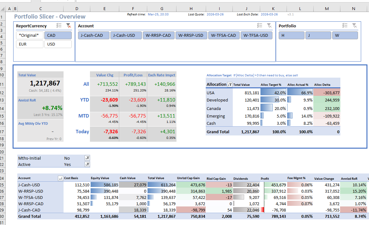 Excel Speedometer Chart Template Excel Speedometer Chart Template