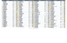 Fantasy Football Draft Cheat Sheet Top 200 Players For Half Ppr League Printable