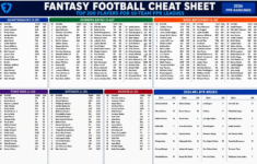 Fantasy Football Printable Cheat Sheet For Your Draft Top 200 Players Sorted By Position