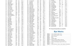 Fantasy Football Printable Cheat Sheet Top 200 Players For 10 Team Non Ppr League
