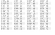 Fantasy Football Printable Cheat Sheet Top 200 Players For 12 Team Ppr League 2026