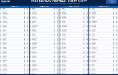 Fantasy Football Printable Cheat Sheet Top 200 Players For Standard Leagues Non Ppr