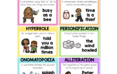 Figurative Language Anchor Chart