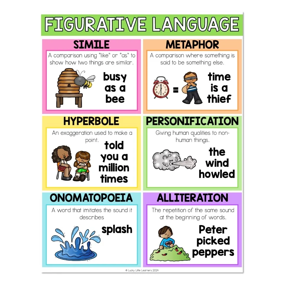 Figurative Language Anchor Chart
