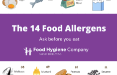 Food Allergen Poster