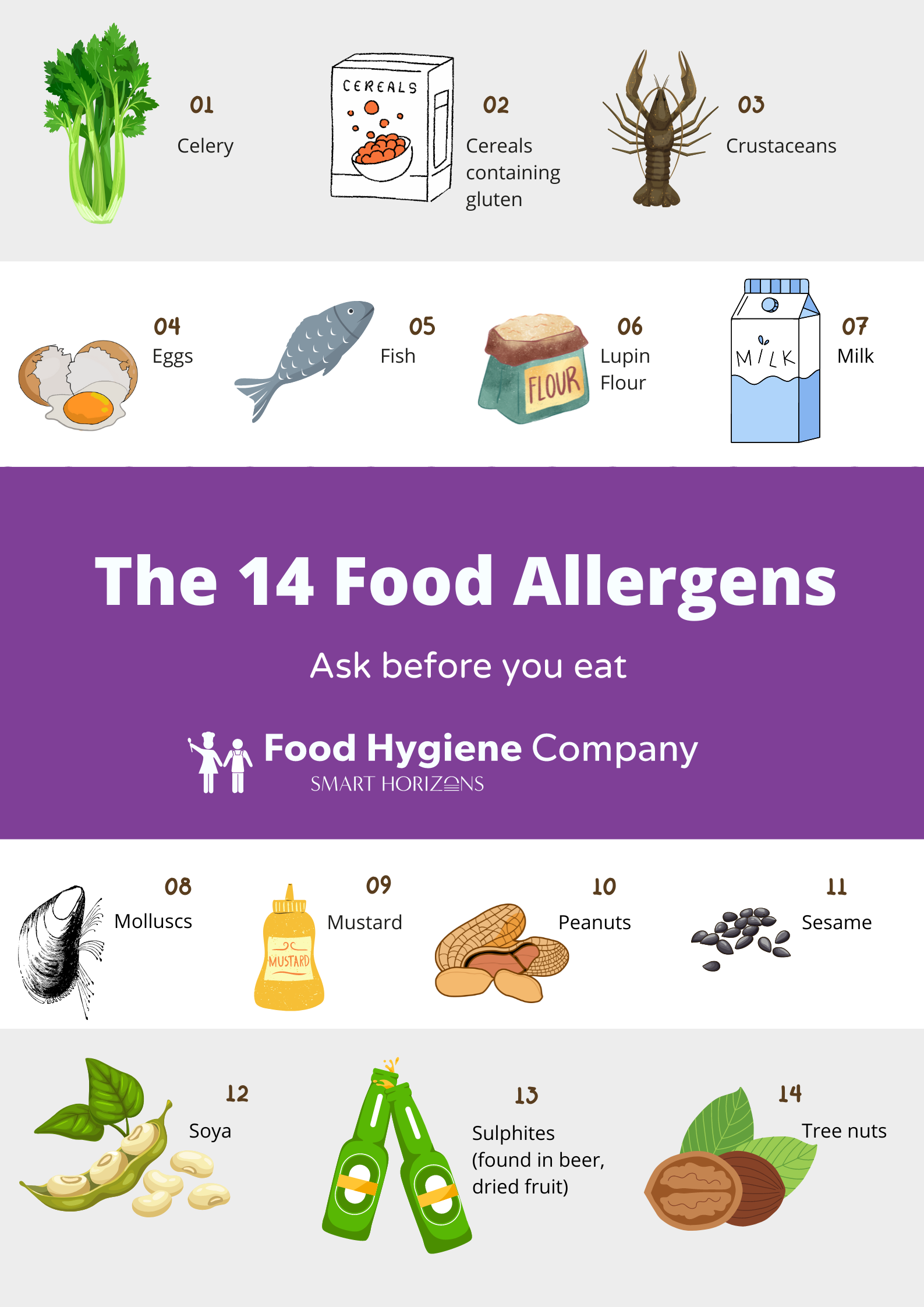 Food Allergen Poster Food Allergen Poster