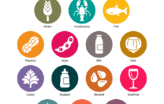 Food Allergens