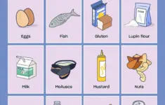 Food Allergy Posters For Schools