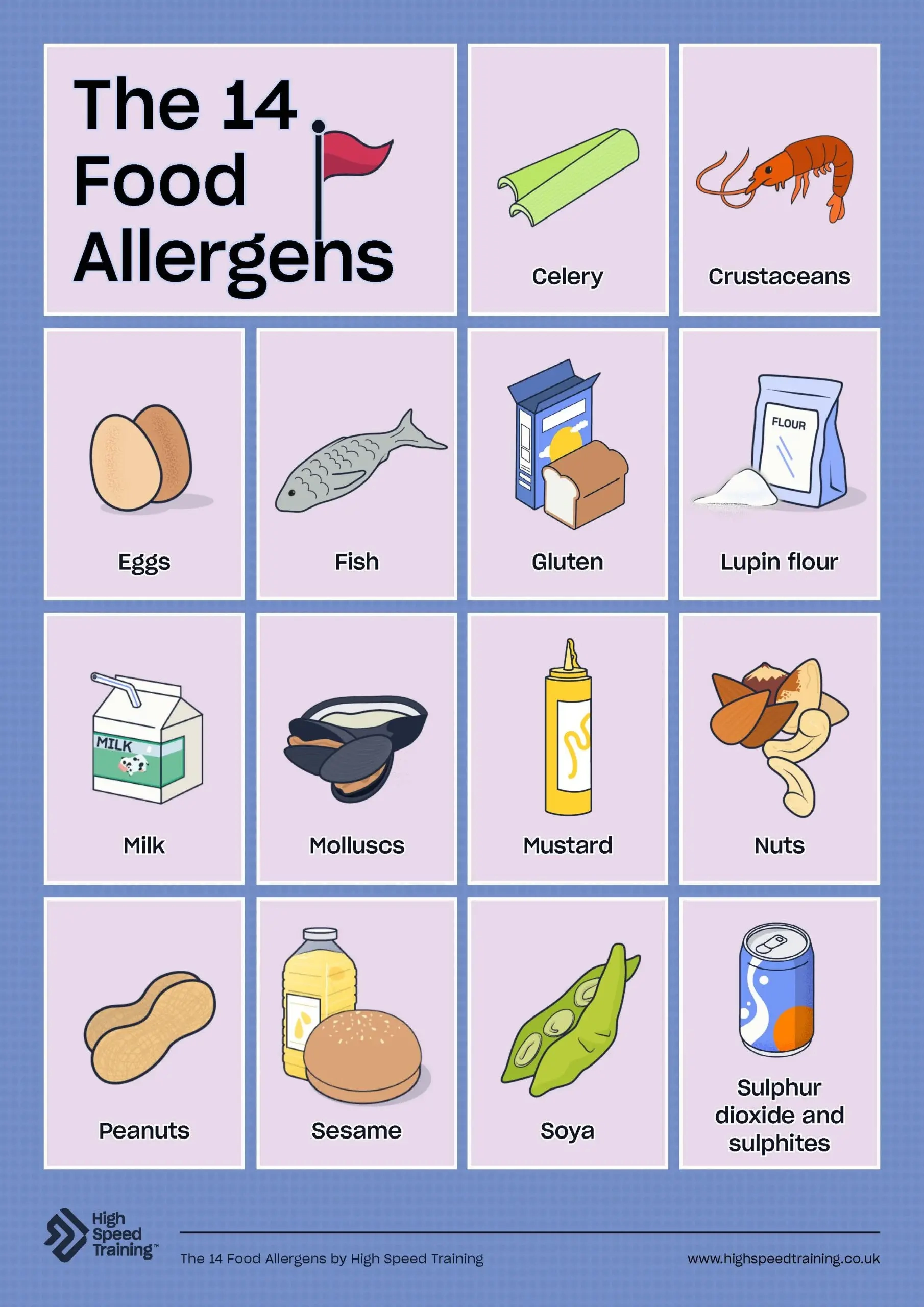 Food Allergy Posters For Schools Food Allergy Posters For Schools