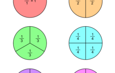 Fraction Circles