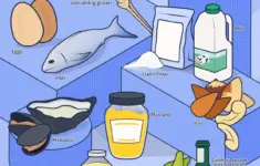 Free 14 Allergens Poster