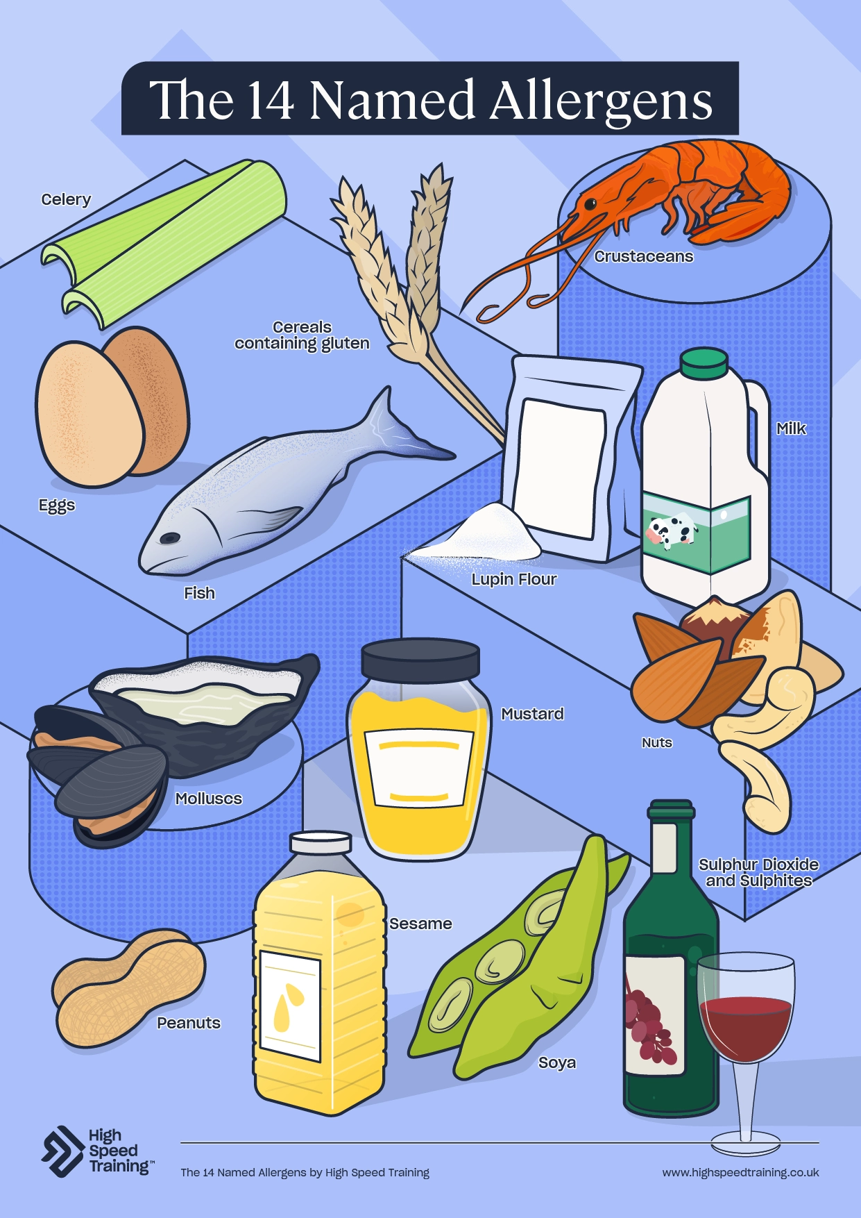 Free 14 Allergens Poster Free 14 Allergens Poster