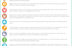 Free Common Allergens Poster For Home And Business