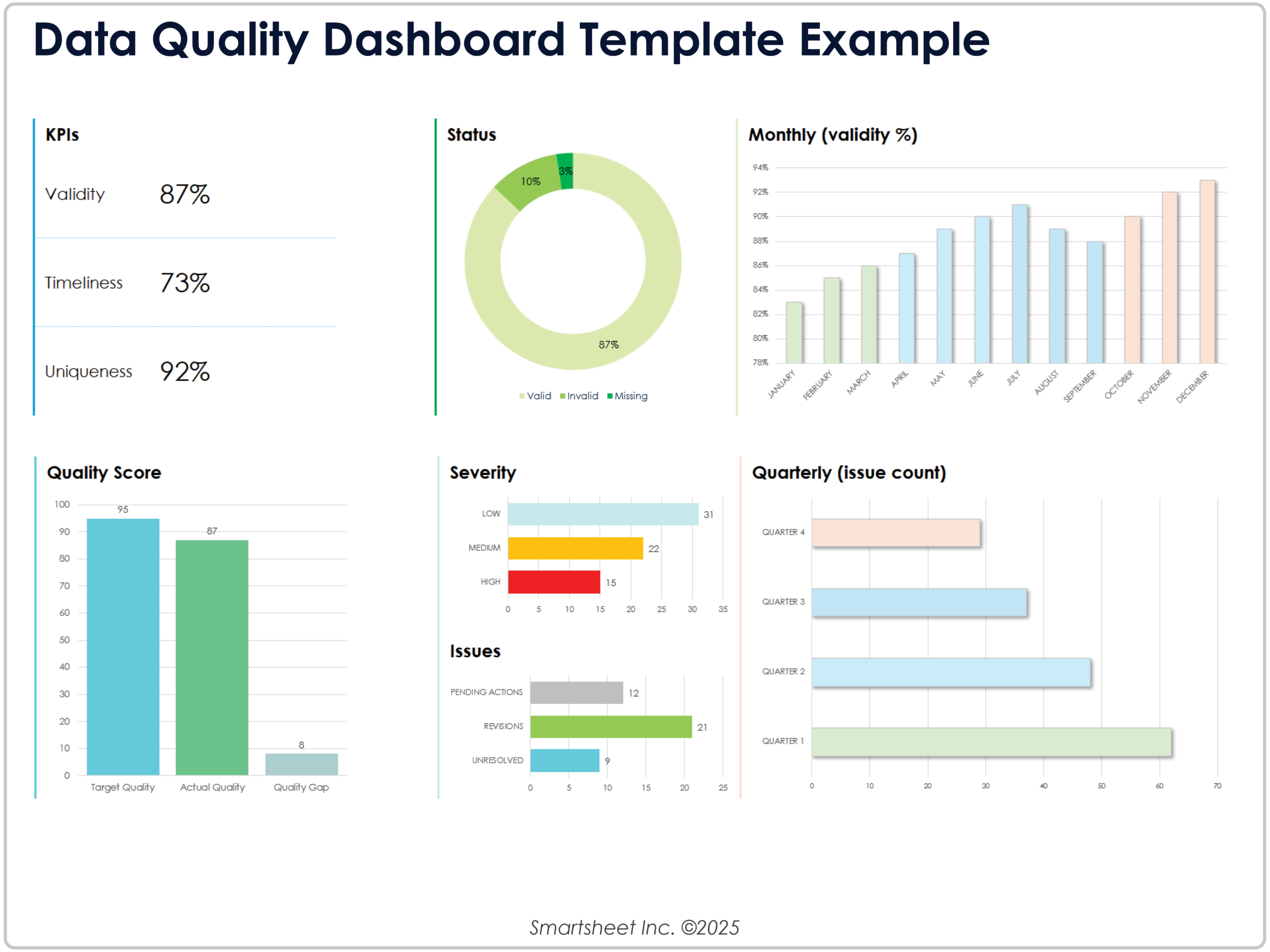 free speedometer dashboard templates free speedometer dashboard templates