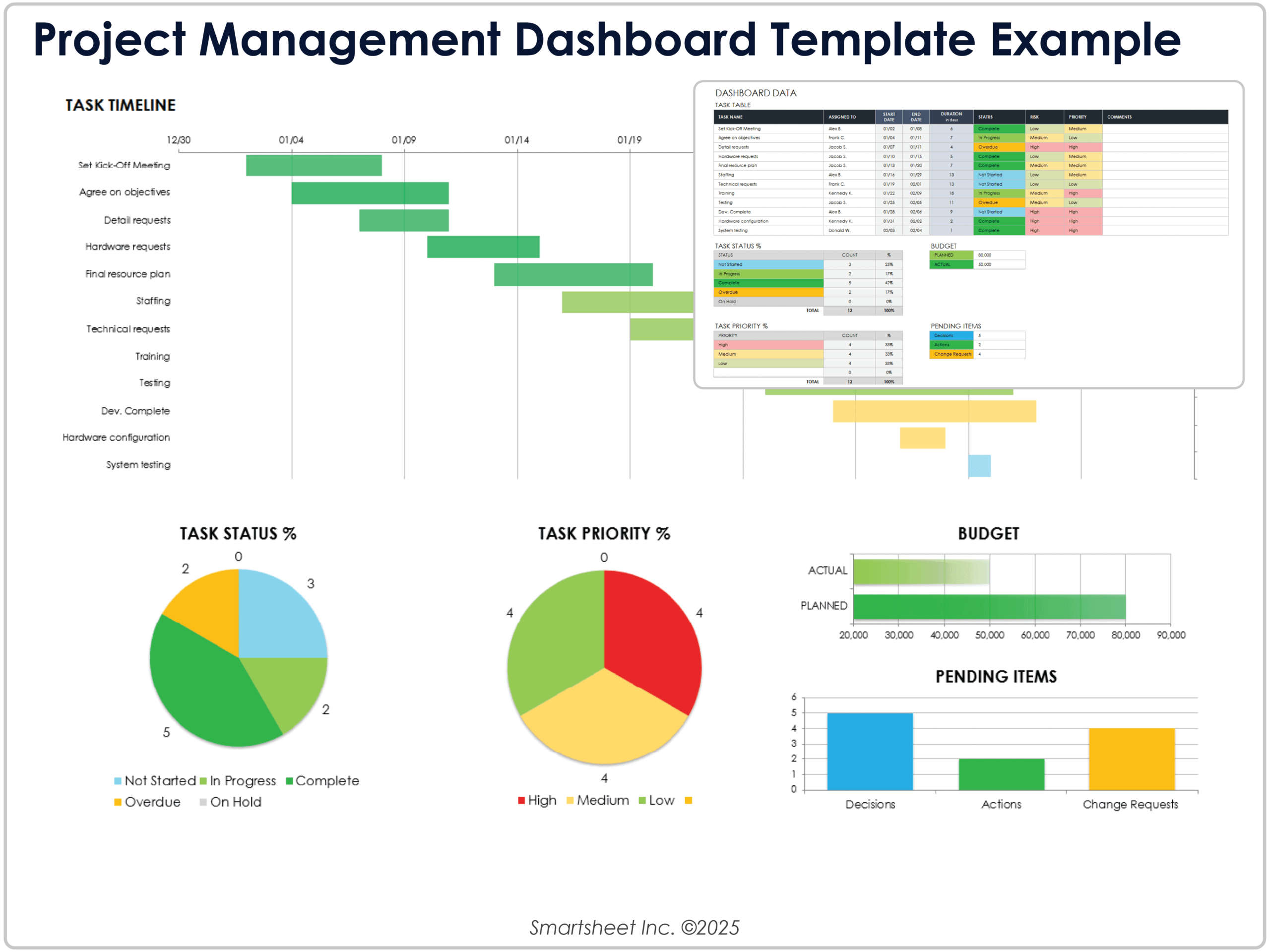 Free Excel Dashboard Templates Free Excel Dashboard Templates