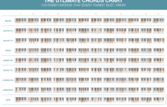 Free Pdf Piano Chords Chart