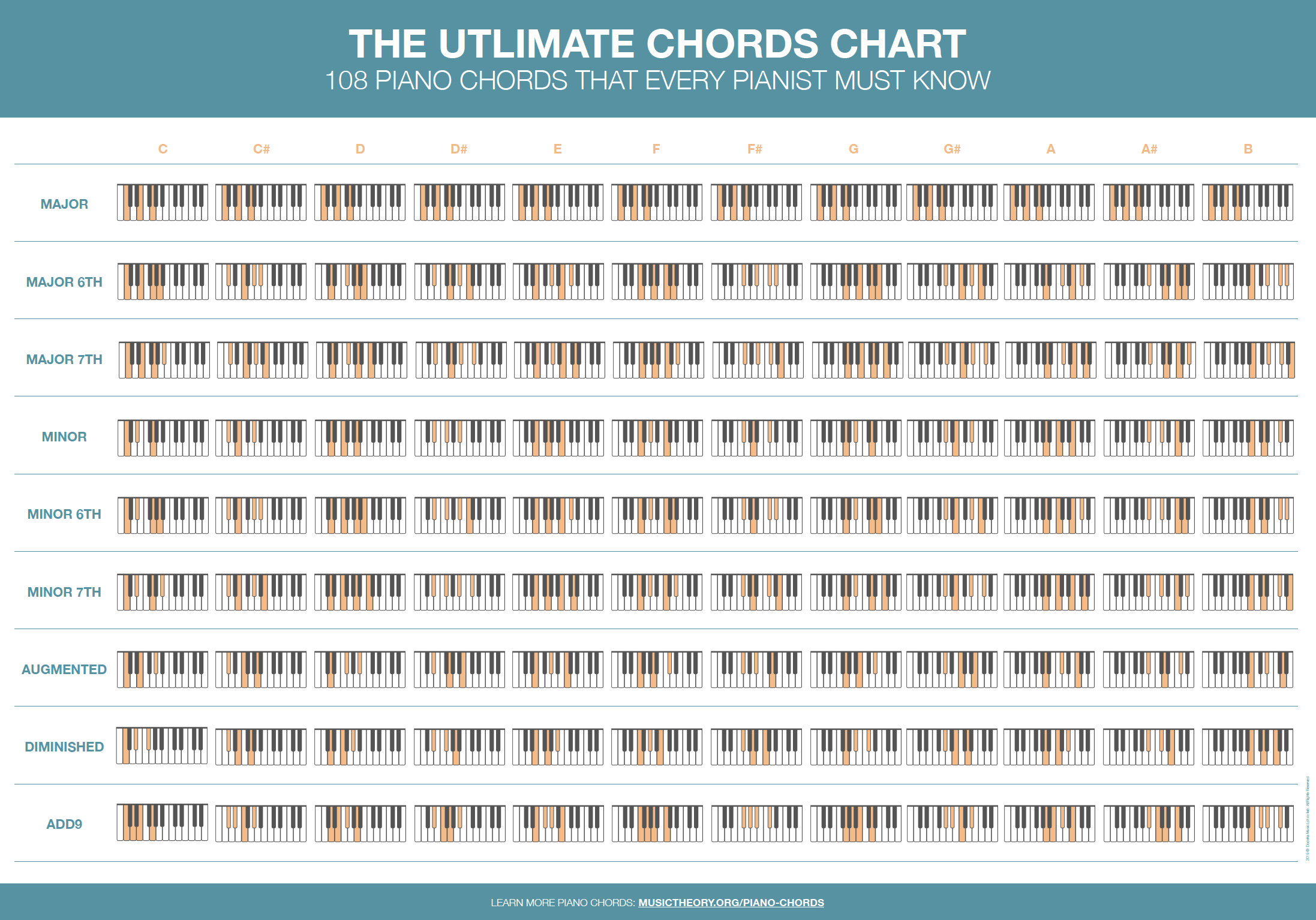 Free Pdf Piano Chords Chart