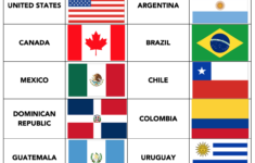 Free Printable Country Flags With Names