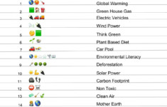 Free Printable Earth Day Emoji Pictionary Quiz