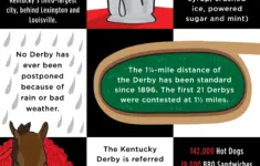 Free Printable Kentucky Derby Fun Facts